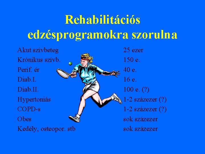 Rehabilitációs edzésprogramokra szorulna Akut szívbeteg Krónikus szívb. Perif. ér Diab. II. Hypertoniás COPD-s Obes