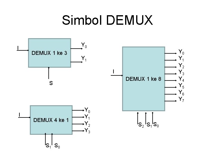 Simbol DEMUX Y 0 I DEMUX 1 ke 3 Y 1 I DEMUX 1