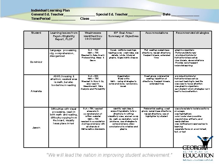 Individual Learning Plan General Ed. Teacher_________ Special Ed. Teacher_________ Date ________ Time/Period _______ Class