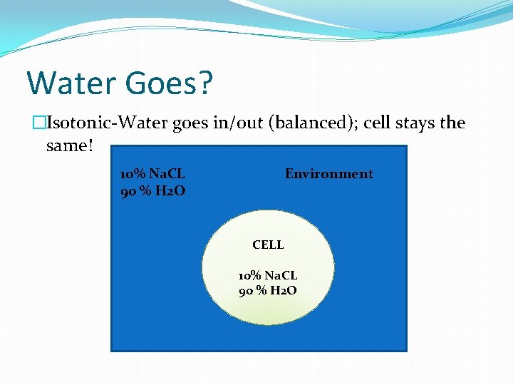 Water Goes? �Isotonic-Water goes in/out (balanced); cell stays the same! 10% Na. CL 90