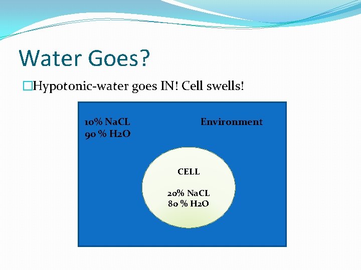 Water Goes? �Hypotonic-water goes IN! Cell swells! 10% Na. CL 90 % H 2