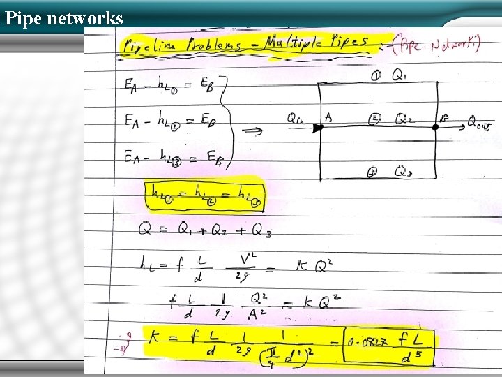 Pipe networks 