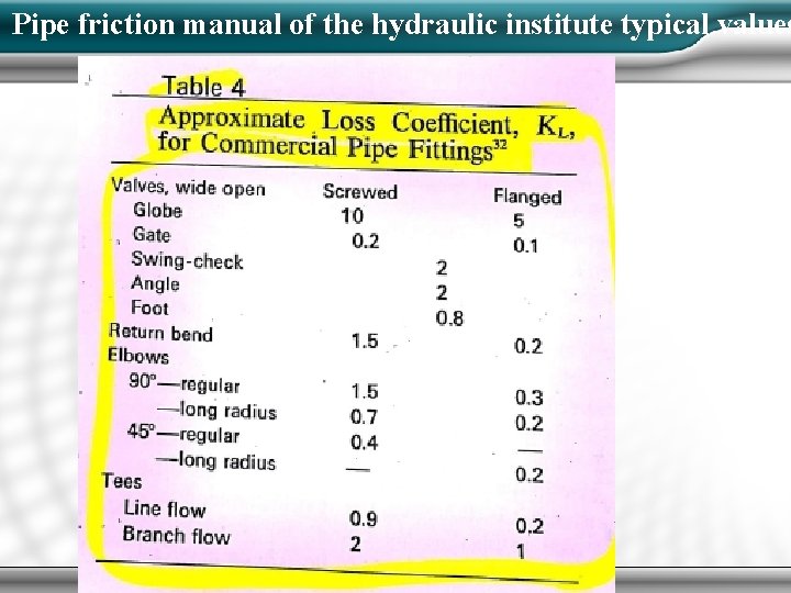 Pipe friction manual of the hydraulic institute typical values 