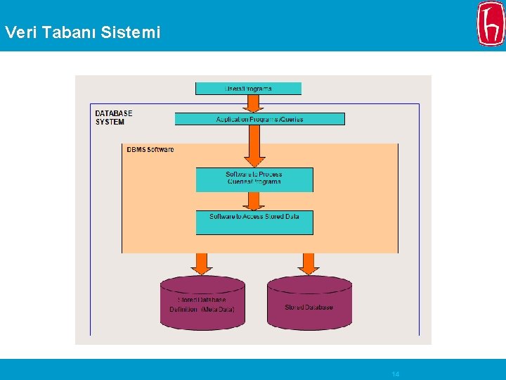 Veri Tabanı Sistemi 14 