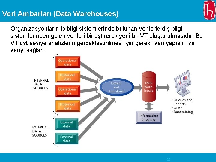 Veri Ambarları (Data Warehouses) Organizasyonların iç bilgi sistemlerinde bulunan verilerle dış bilgi sistemlerinden gelen