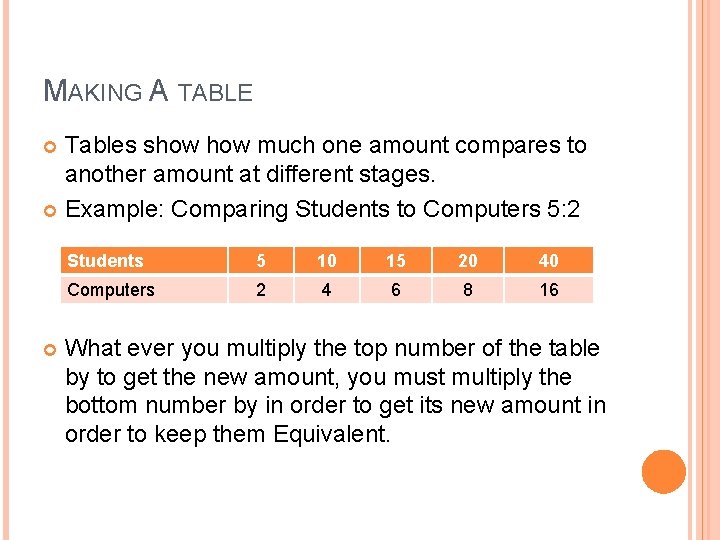 MAKING A TABLE Tables show much one amount compares to another amount at different