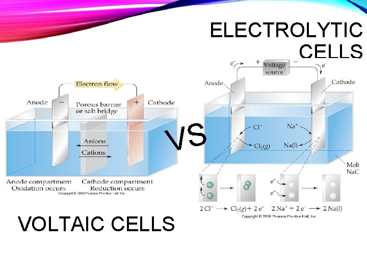 ELECTROLYTIC CELLS VS VOLTAIC CELLS 