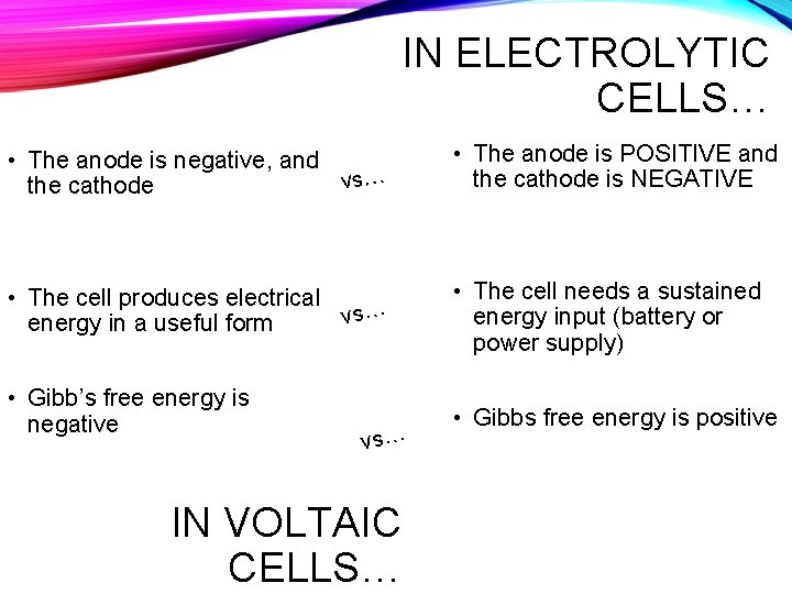 IN ELECTROLYTIC CELLS… • The anode is negative, and vs… the cathode • The