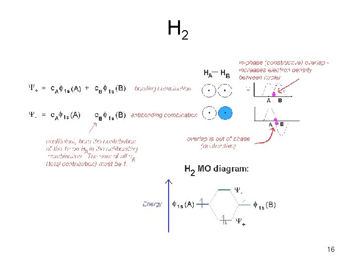 H 2 16 