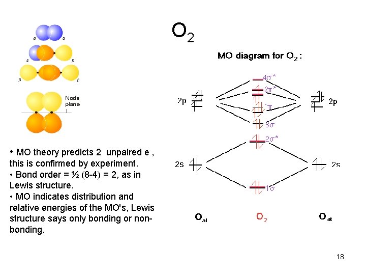 O 2 • MO theory predicts 2 unpaired e-, this is confirmed by experiment.