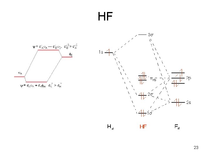 HF 23 