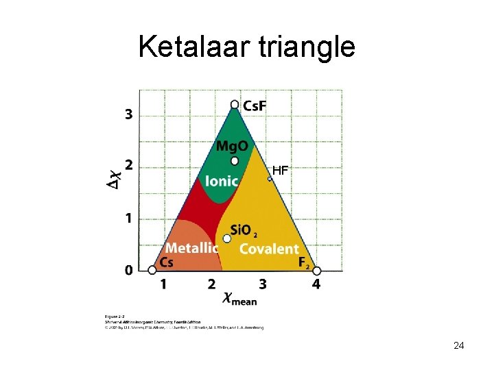 Ketalaar triangle HF 24 