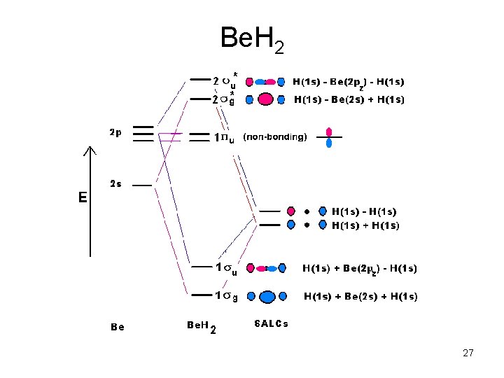 Be. H 2 27 