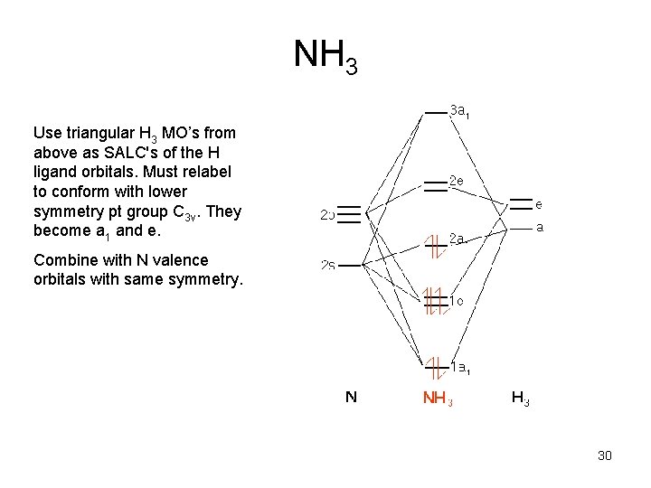 NH 3 Use triangular H 3 MO’s from above as SALC's of the H
