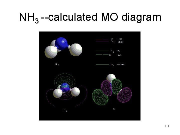 NH 3 --calculated MO diagram 31 