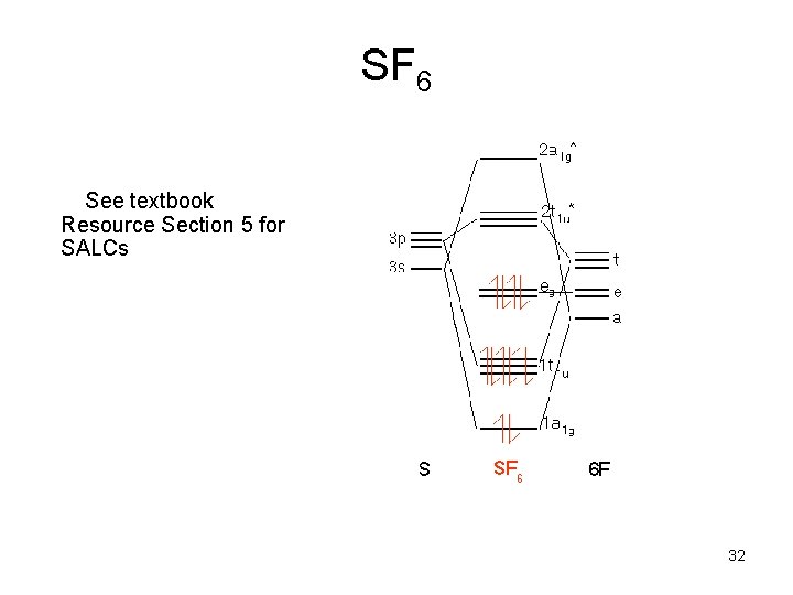 SF 6 See textbook Resource Section 5 for SALCs 32 