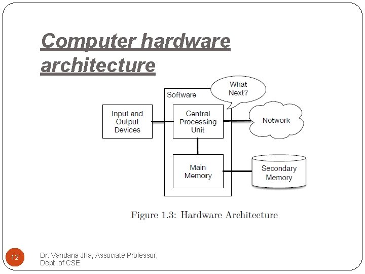 Computer hardware architecture 12 Dr. Vandana Jha, Associate Professor, Dept. of CSE 