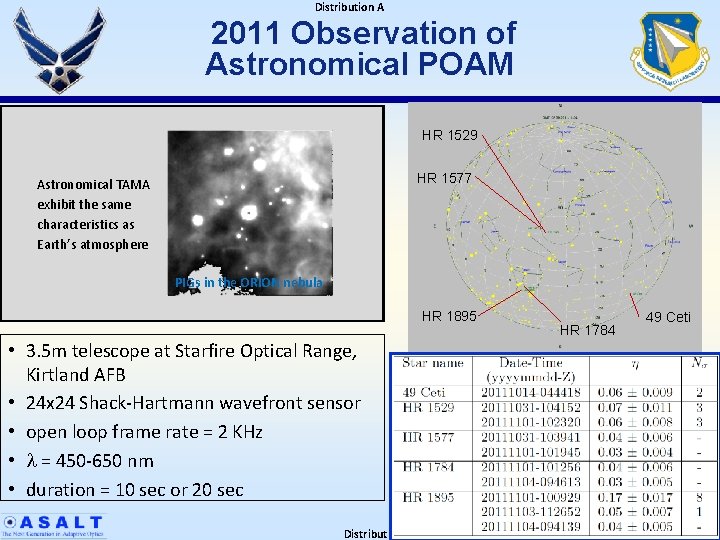 Distribution A 2011 Observation of Astronomical POAM HR 1529 HR 1577 Astronomical TAMA exhibit