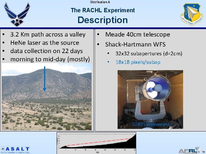 Distribution A The RACHL Experiment Description • • 3. 2 Km path across a