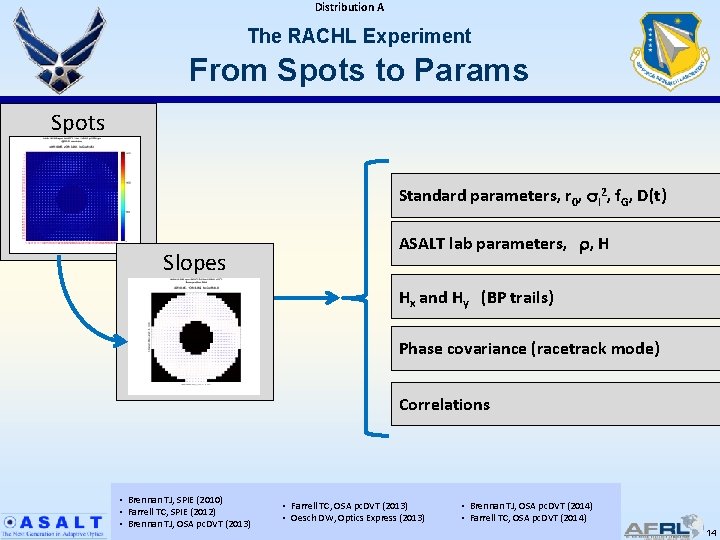 Distribution A The RACHL Experiment From Spots to Params Spots Standard parameters, r 0,