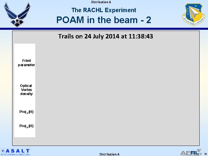 Distribution A The RACHL Experiment POAM in the beam - 2 Trails on 24