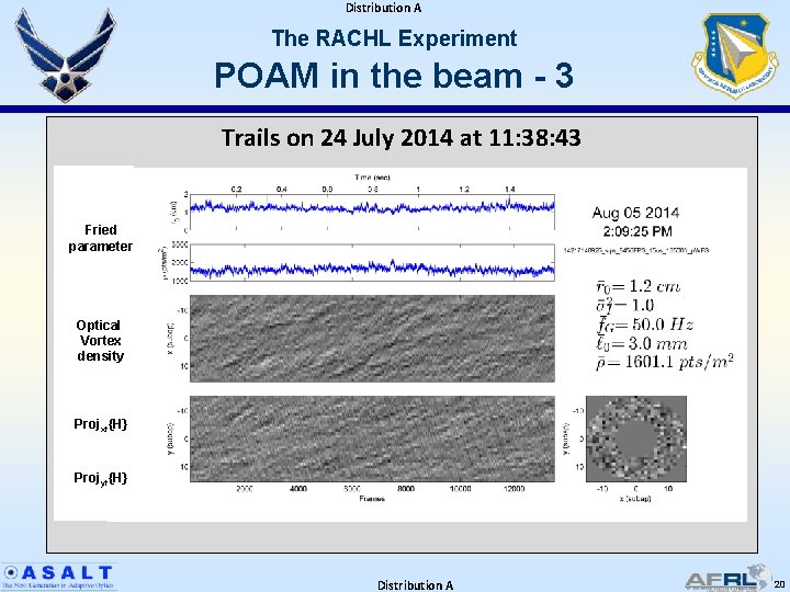 Distribution A The RACHL Experiment POAM in the beam - 3 Trails on 24