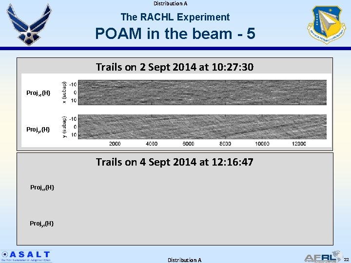 Distribution A The RACHL Experiment POAM in the beam - 5 Trails on 2