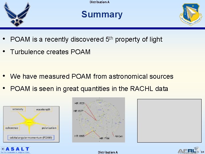 Distribution A Summary • • POAM is a recently discovered 5 th property of