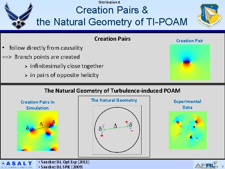 Distribution A Creation Pairs & the Natural Geometry of TI-POAM Creation Pairs Creation Pair