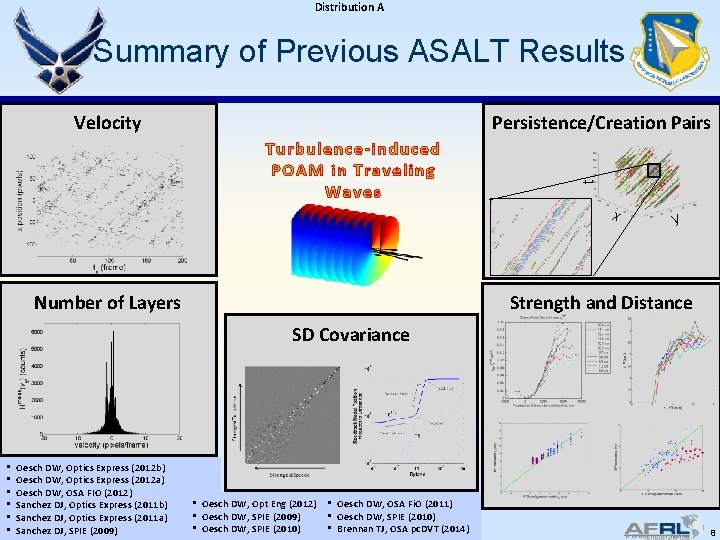 Distribution A Summary of Previous ASALT Results Velocity Turbulence-induced POAM in Traveling Waves t