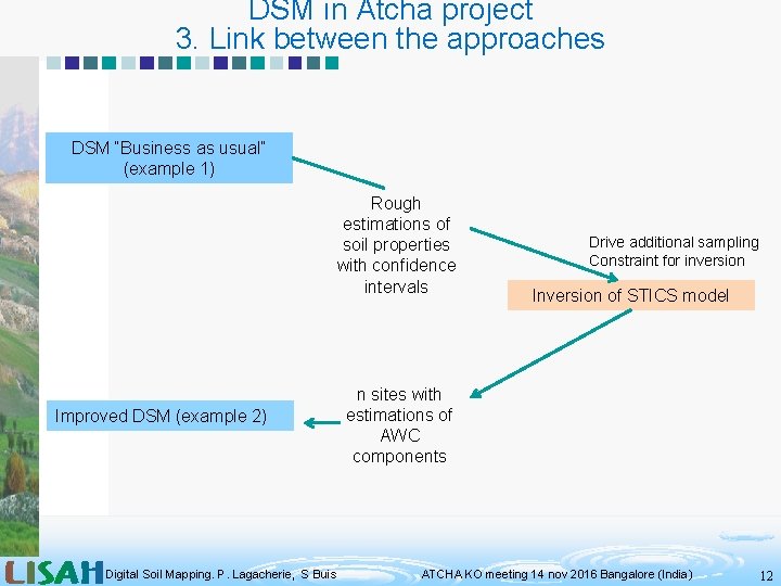 DSM in Atcha project 3. Link between the approaches DSM “Business as usual” (example