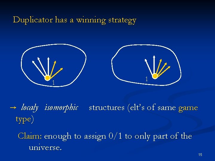 Duplicator has a winning strategy 1 localy isomorphic type) 1 structures (elt’s of same