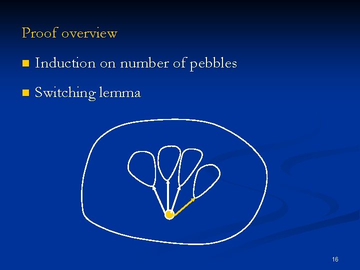 Proof overview n Induction on number of pebbles n Switching lemma 16 