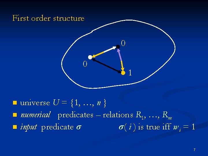 First order structure 0 0 1 universe U = {1, …, n } n