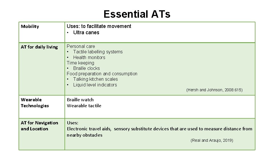 Essential ATs Mobility Uses: to facilitate movement • Ultra canes AT for daily living Essential ATs Mobility Uses: to facilitate movement • Ultra canes AT for daily living