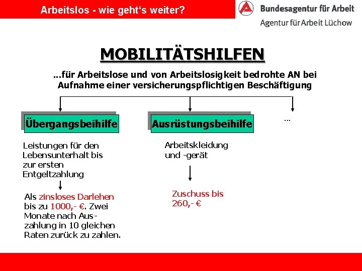 Arbeitslos - wie geht‘s weiter? MOBILITÄTSHILFEN. . . für Arbeitslose und von Arbeitslosigkeit bedrohte