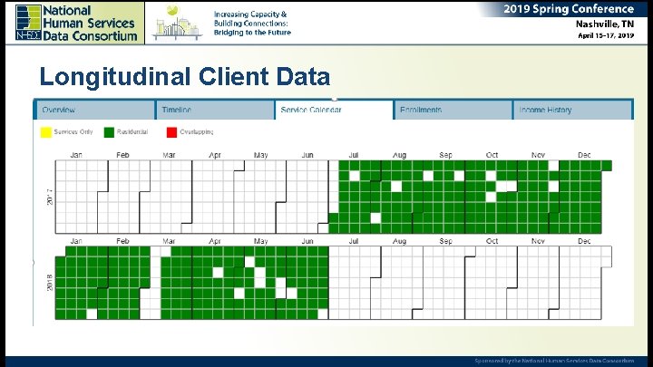 Longitudinal Client Data 