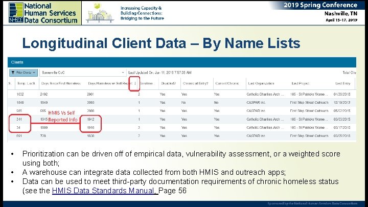 Longitudinal Client Data – By Name Lists • • • Prioritization can be driven