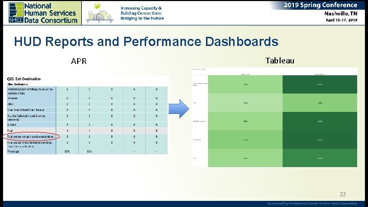 HUD Reports and Performance Dashboards APR Tableau 22 