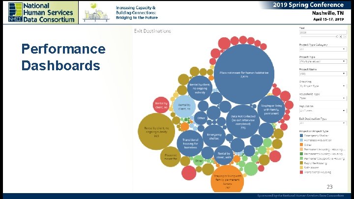 Performance Dashboards 23 