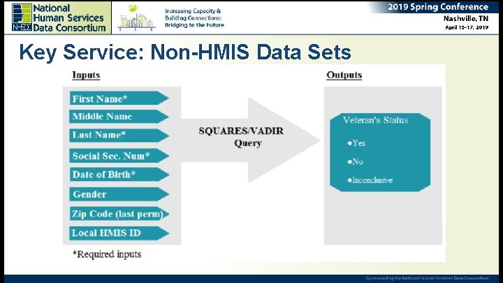 Key Service: Non-HMIS Data Sets 
