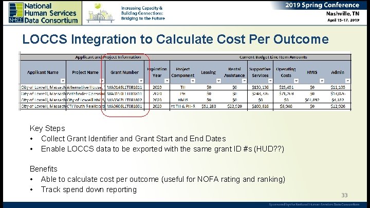 LOCCS Integration to Calculate Cost Per Outcome Key Steps • Collect Grant Identifier and