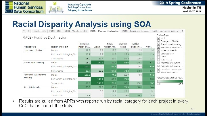 Racial Disparity Analysis using SOA • Results are culled from APRs with reports run