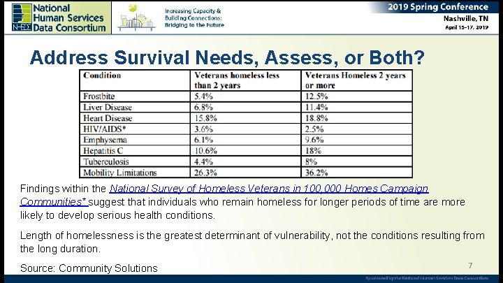 Address Survival Needs, Assess, or Both? Findings within the National Survey of Homeless Veterans