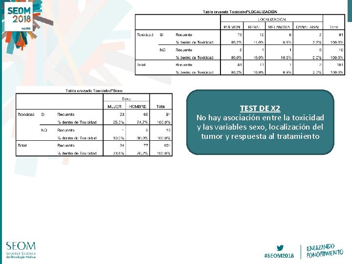 TEST DE X 2 No hay asociación entre la toxicidad y las variables sexo,