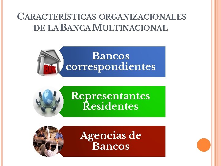 CARACTERÍSTICAS ORGANIZACIONALES DE LA BANCA MULTINACIONAL Bancos correspondientes Representantes Residentes Agencias de Bancos 