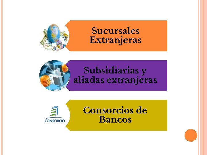 Sucursales Extranjeras Subsidiarias y aliadas extranjeras Consorcios de Bancos 