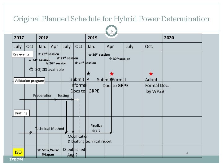 Original Planned Schedule for Hybrid Power Determination 9 EVE IWG 
