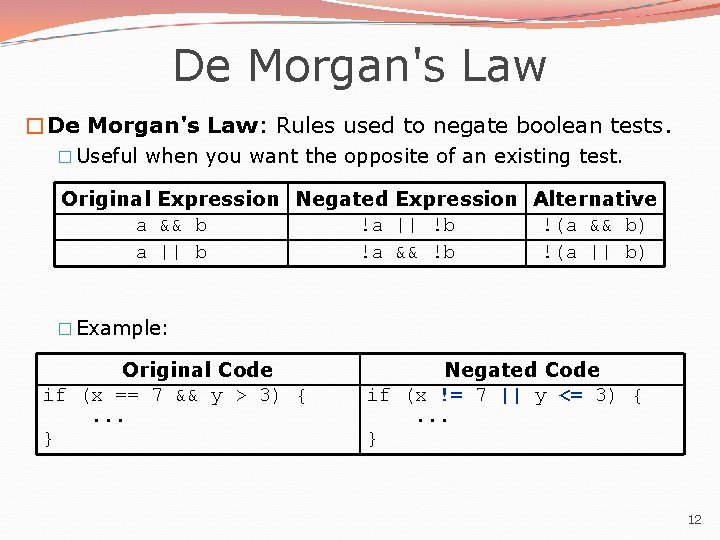 De Morgan's Law �De Morgan's Law: Rules used to negate boolean tests. � Useful De Morgan's Law �De Morgan's Law: Rules used to negate boolean tests. � Useful