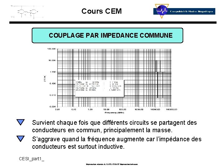 Cours CEM COUPLAGE PAR IMPEDANCE COMMUNE Survient chaque fois que différents circuits se partagent